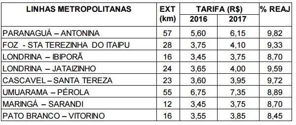 Confira os novos valores