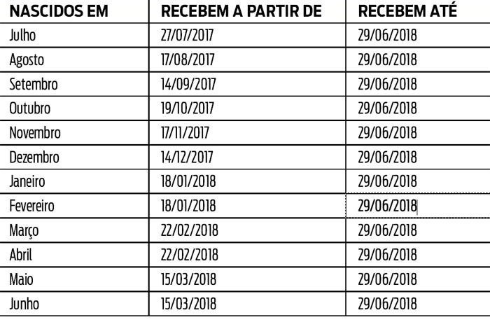 Calendário do Abono salarial PIS-Pasep 2017 e 2018 / Calendário do PIS- Programa de Integração Social