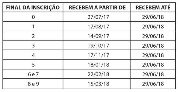 Calendário do PASEP- Programa de Formação do Patrimônio do Servidor Público