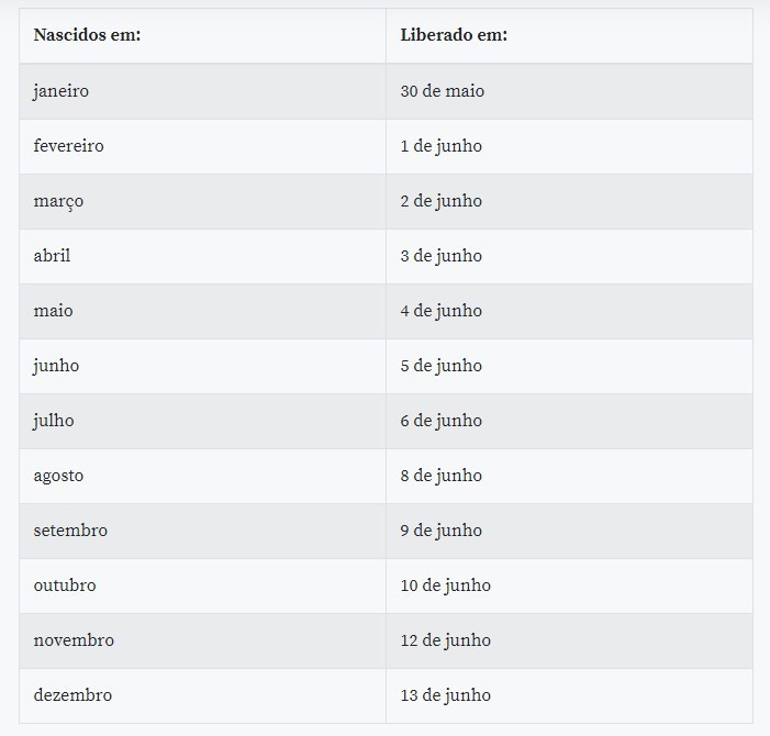 Veja o calend&aacute;rio para saque e transfer&ecirc;ncia da poupan&ccedil;a social: