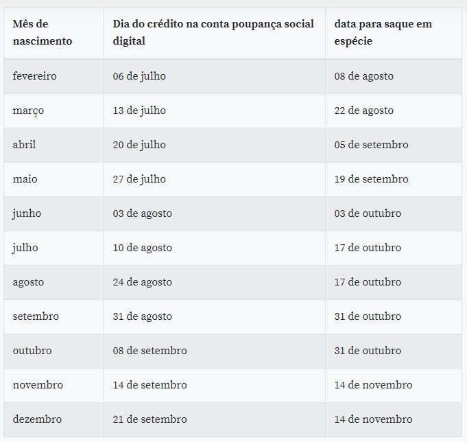 O pagamento será realizado conforme calendário a seguir: