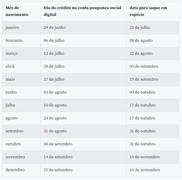 O pagamento está sendo realizado conforme calendário a seguir: