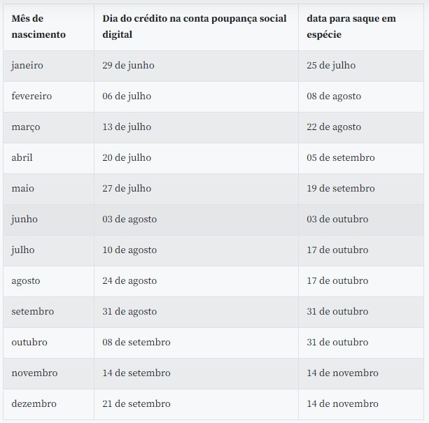 O pagamento está sendo realizado conforme calendário a seguir: