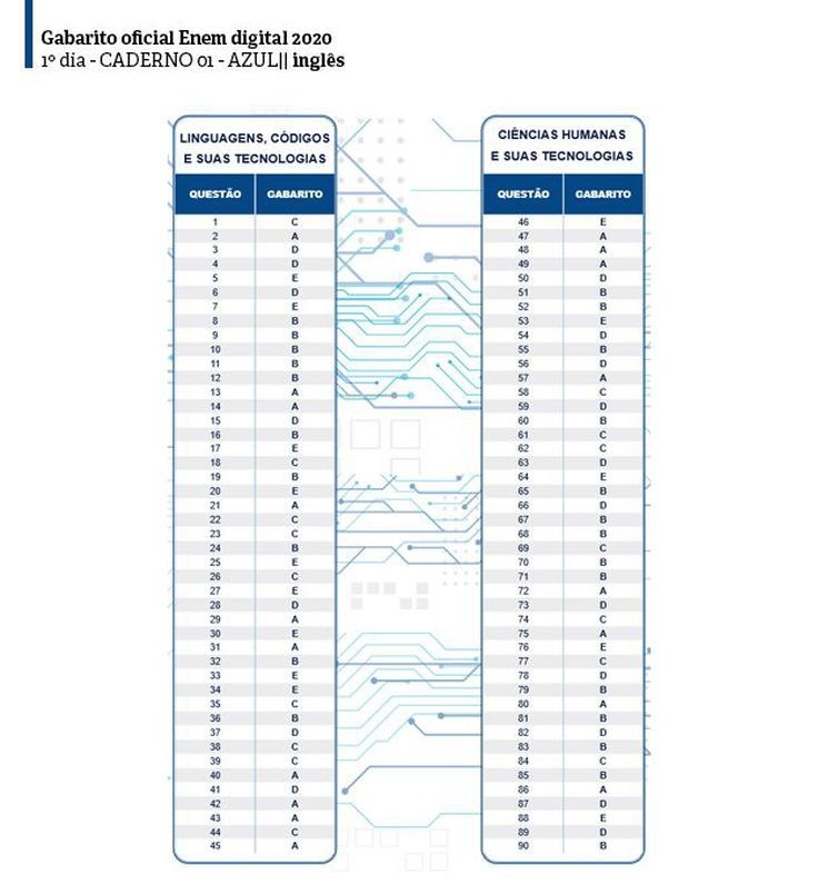 Dia 01, caderno 01 - Azul (inglês)
