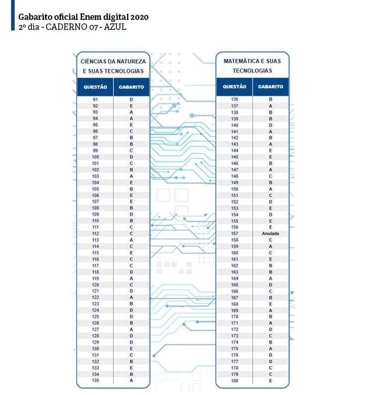Dia 02, caderno 07 - Azul