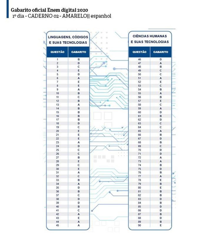 Dia 01, caderno 02 - Amarelo (espanhol)