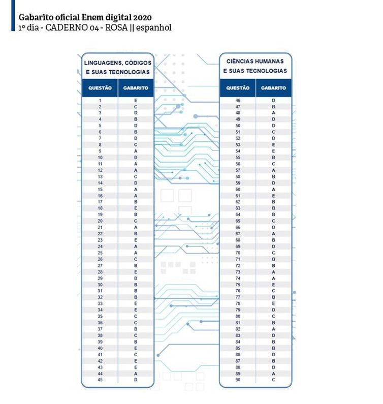 Dia 01, caderno 04 - Rosa (espanhol)