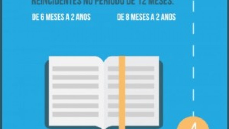 Novos valores das multas de trânsito