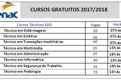 Senac EAD abre inscrições para cursos técnicos Gratuito