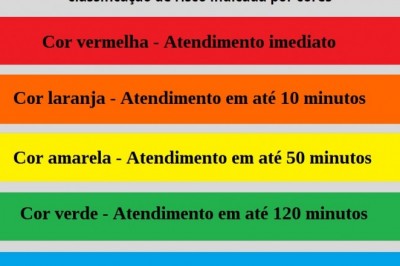 Upa: triagem de emergência segue classificação de risco indicada por cores