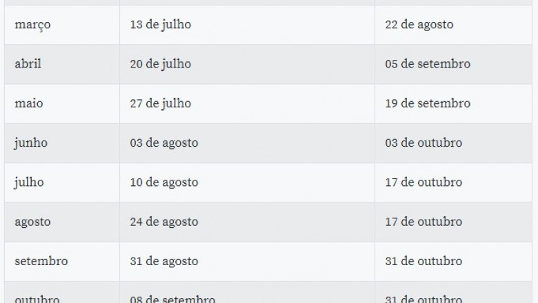 Caixa deposita saque emergencial do FGTS para nascidos em fevereiro