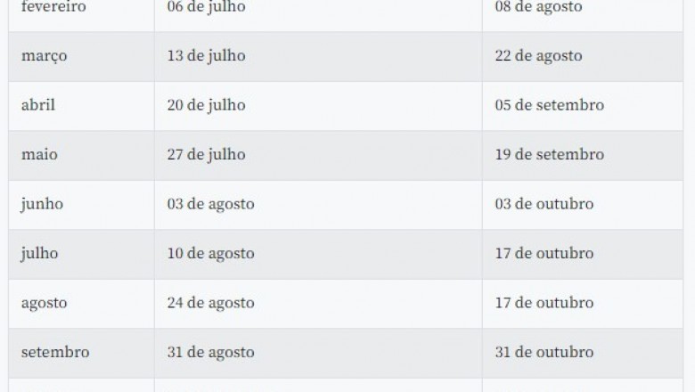 Caixa credita hoje saque emergencial do FGTS para nascidos em junho