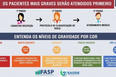 Pacientes na UPA em Paranaguá são atendidos por classificação de risco
