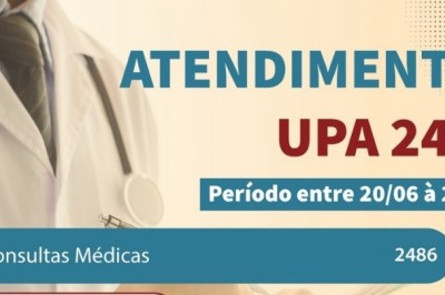 UPA de Paranaguá divulga boletim semanal de atendimentos