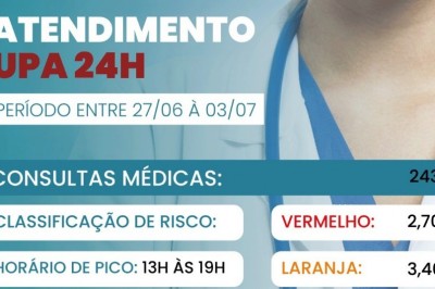 Fasp divulga boletim semanal de atendimentos na UPA de Paranaguá