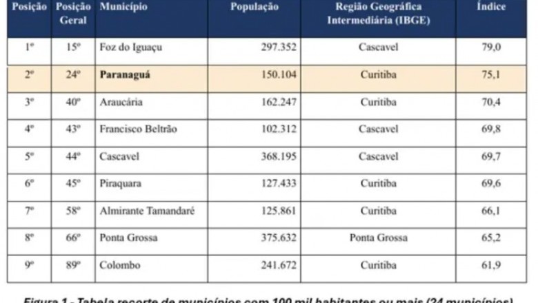 Litoral e Centro-Sul se destacam em mapa da viol&ecirc;ncia contra a mulher, aponta TCE