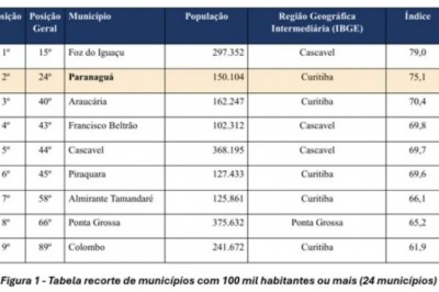 Litoral e Centro-Sul se destacam em mapa da viol&ecirc;ncia contra a mulher, aponta TCE